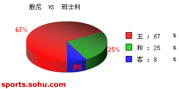 [ݽ]Bet365 vs ʿ