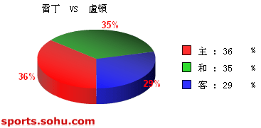 [ݽ]ʤ׶ vs ¬