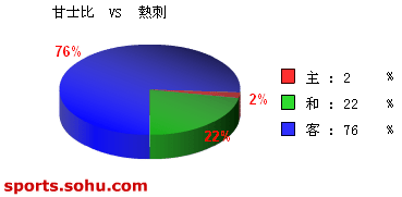 [ݽ]ʤʿ vs ȴ