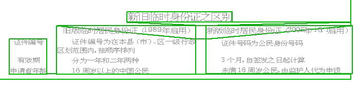 1啟用新版臨時身份證(圖)