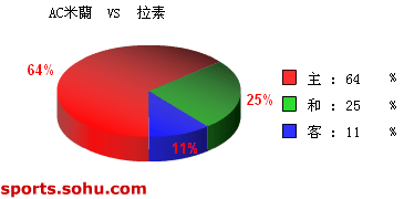 [ݽ]ʤAC vs 