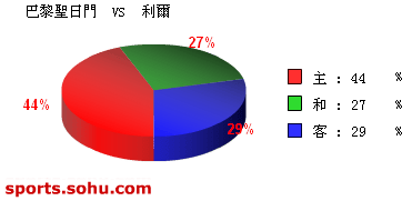 [ݽ]ʤʥ vs 