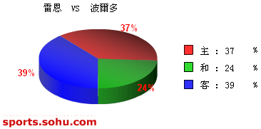 [ݽ]ʤ׶ vs 