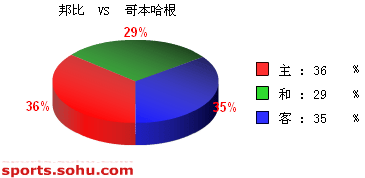 [ݽ]Bet365 vs 籾