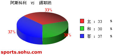 [ݽ]Bet365˹ vs Ү