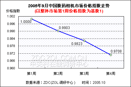 г۸籩 ռ46%