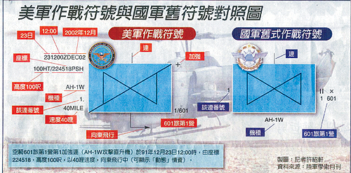 作战标图基本标号图片