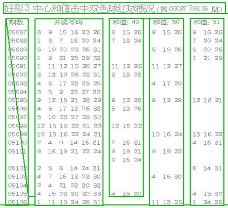 好彩3和值選號法為雙色球尋膽(圖)