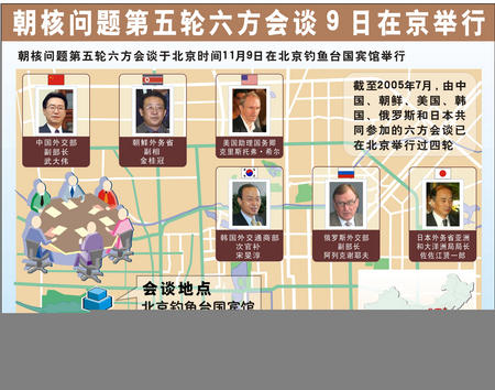 朝核问题第五轮六方会谈9日在京举行图表