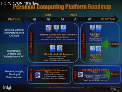 DFX60! IntelҰ"о"һ