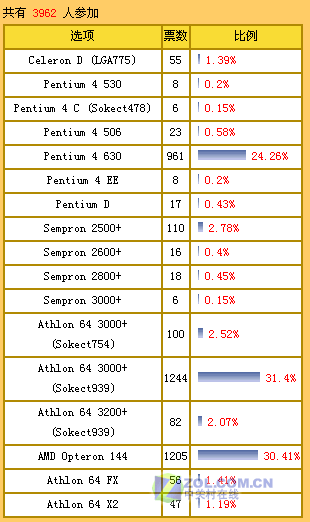 Intel/AMDPK!CPUս