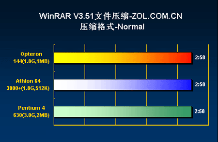 WinRARļѹ