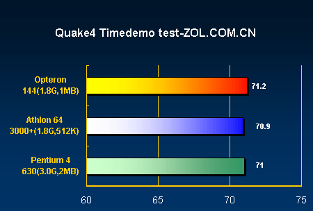 QUAKE 4ϷԳɼԱȣ