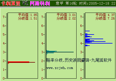 05047