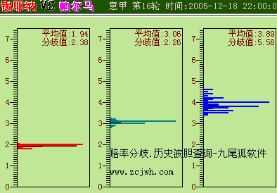 05047