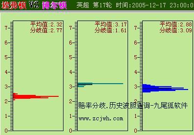 05047