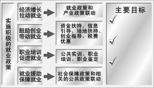 上海市國民經濟和社會發展第十一個五年規劃綱要(組圖)