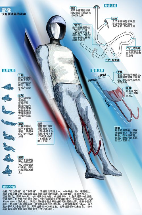 冬奥会项目介绍