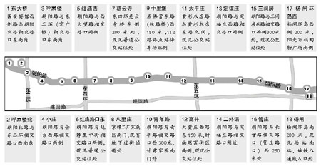 北京朝陽路快速公交徵民意 全長15公里擬停18站