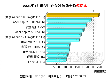 ѧڼ ܹעʼǱTop10