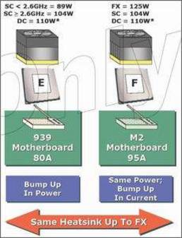 DDR2 AMD AM2/S1/Fӿȫ