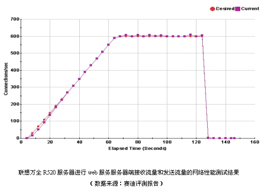 20춼鶬»ר÷ȫ