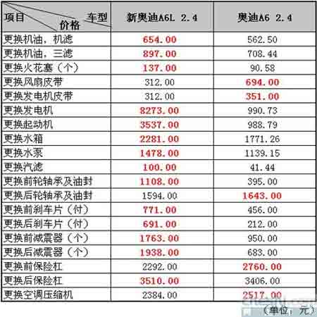 奥迪a6报价 价格表图片