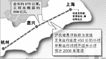 上海磁悬浮线路图片