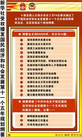 经济和社会发展第十一个五年规划的建议》编制,主要阐明国家战略意图