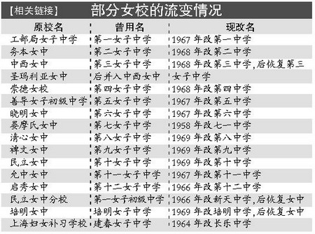 揭秘旧上海“女校”的真实生活(图)