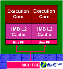 65nm Ӣض˫˼ȫ