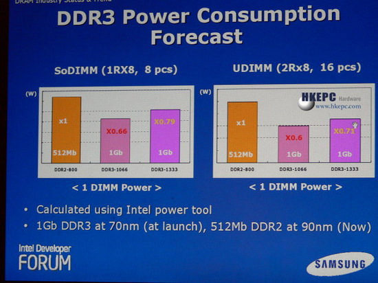 DDR3