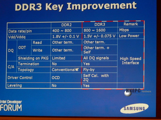 DDR3