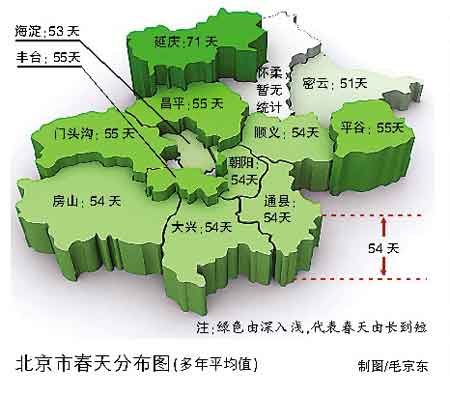 國內新聞 國內要聞 資訊 北京區縣春天長短不一 延慶春天最長