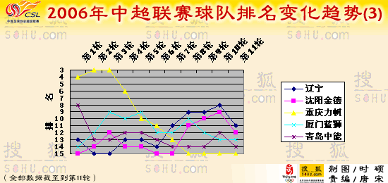 图说中超第11轮: