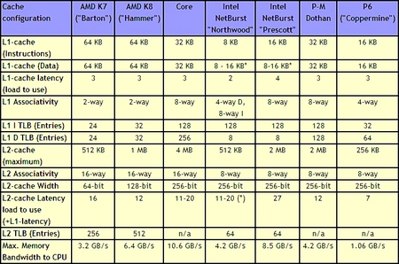 :Intel Core΢ܹvs AMD K8΢ܹ