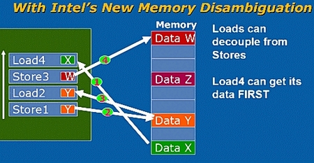 :Intel Core΢ܹvs AMD K8΢ܹ