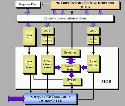 :Intel Core΢ܹvs AMD K8΢ܹ