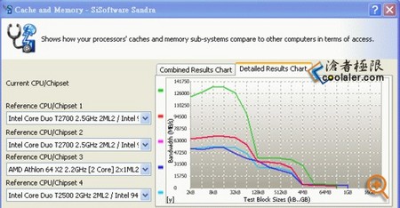 ͻϮ ӢضConroe E6400Ȳ