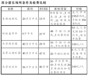 160元玩轉北京歡樂谷(圖)