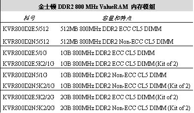 ʿDDR2 800 MHz ValueRAMڴģ