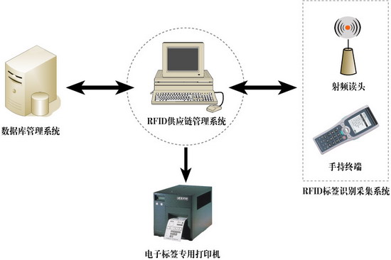 廪ͬRFIDִϵͳ