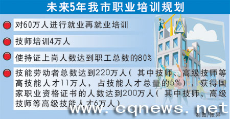 市政府第75次常务会决定,未来5年我市将加强对劳动者的职业培训