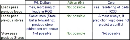 :Intel Core΢ܹvs AMD K8΢ܹ