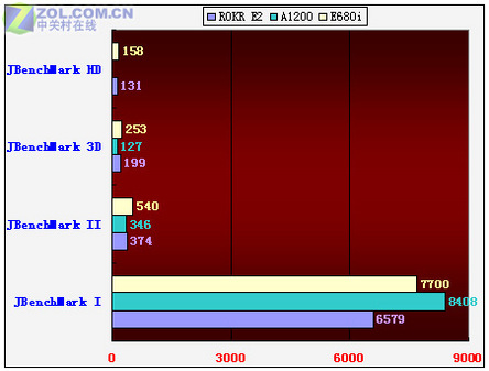 ҡ СĦROKR E2