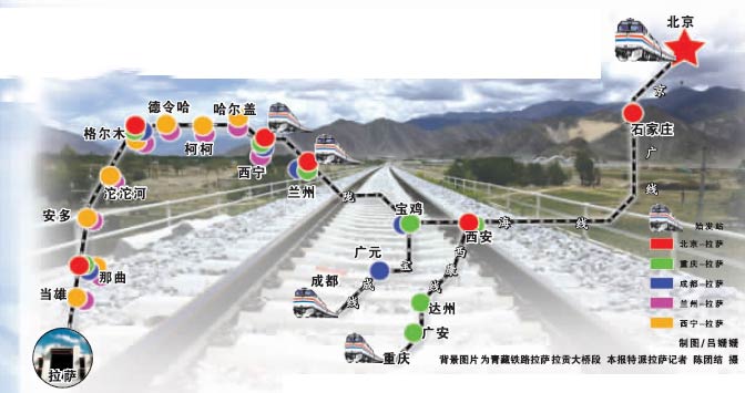 青藏铁路介绍图片