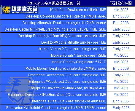 Intel˫Mobile CPU Meromܹ