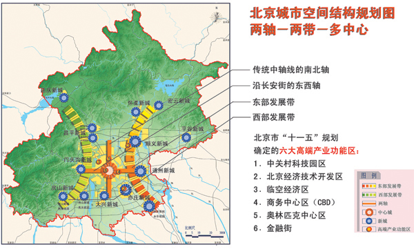 北京城市空間結構規劃圖(2004年—2020年).