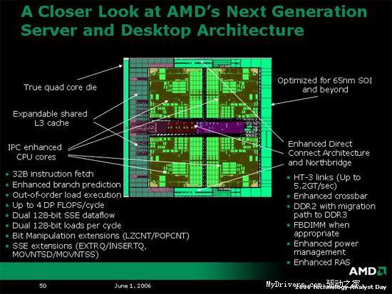 AMD