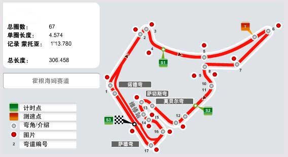 霍根海姆赛道圈速排行图片